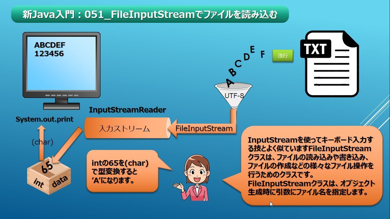 新Java入門：051_FileInputStreamでファイルを読み込む: wtarブログ